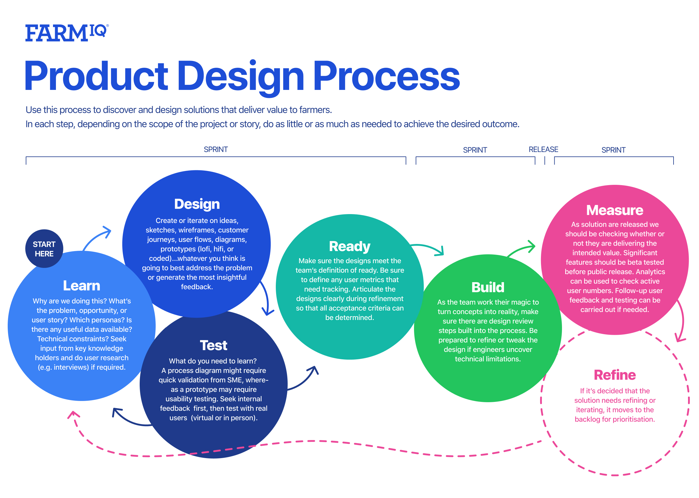 Design Principles