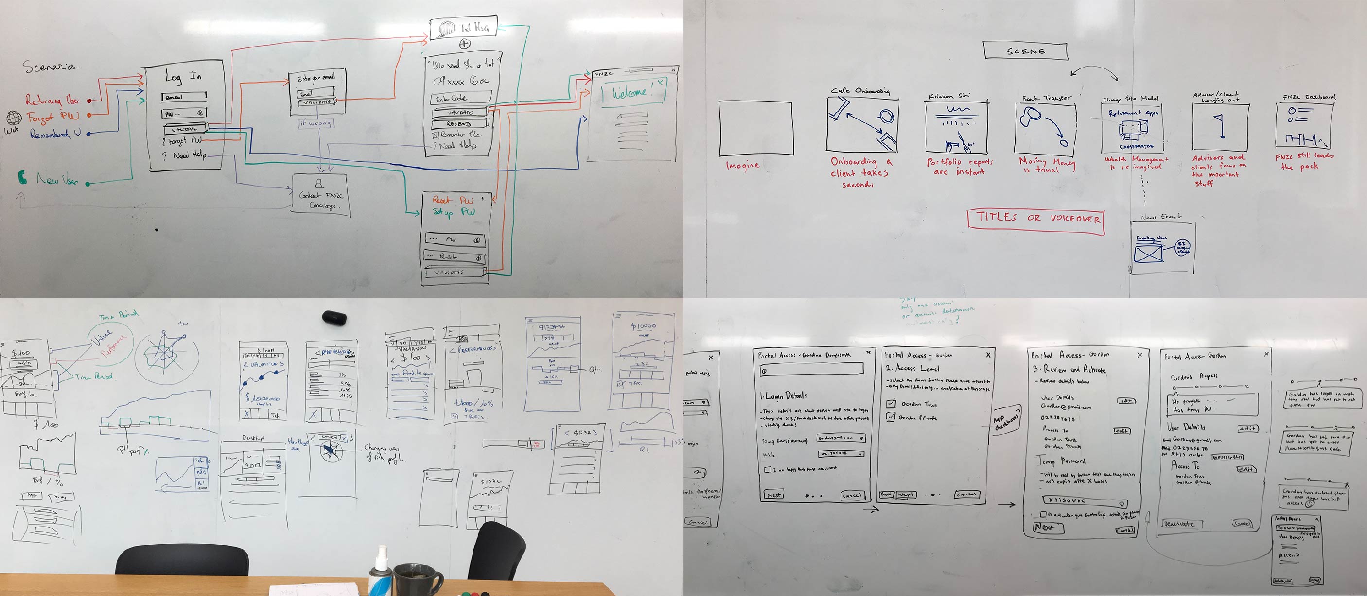 Whiteboard